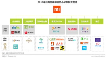 2016互联网巨头投资独角兽图谱 腾讯独领风骚，外卖递送服务异军突起